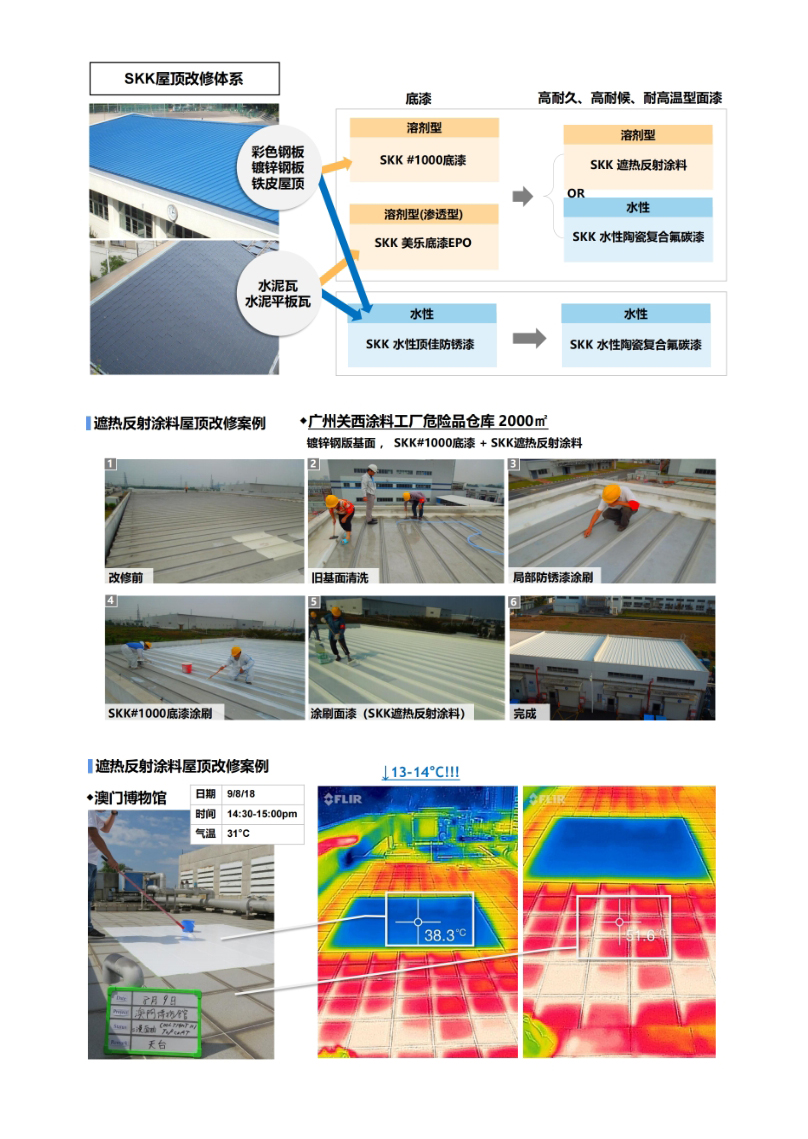 屋顶翻新