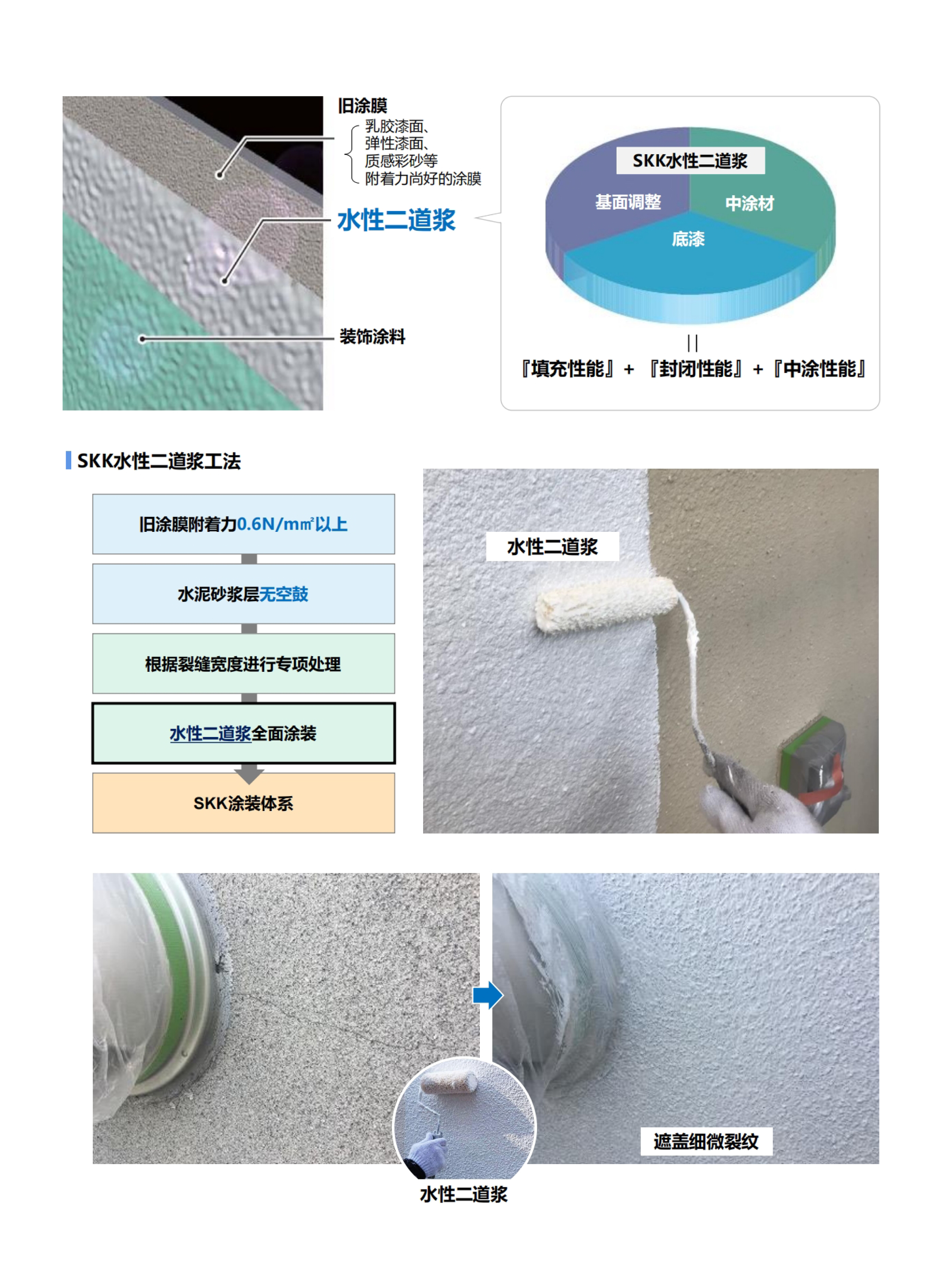 水性二道浆介绍