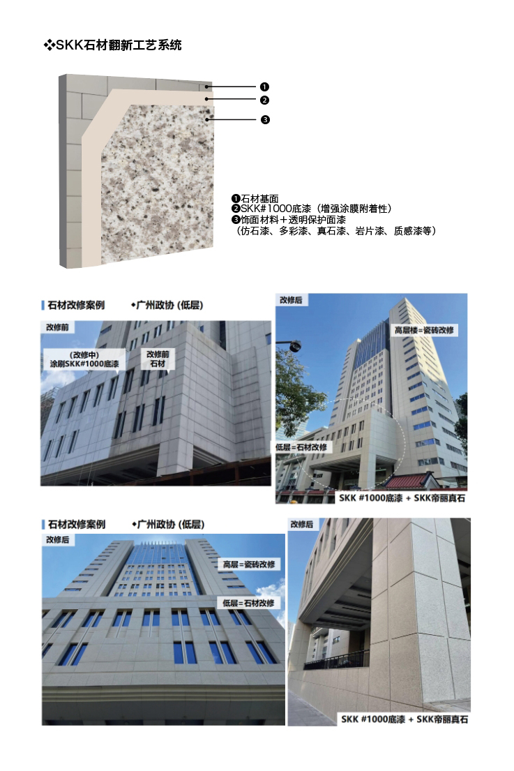石材翻新