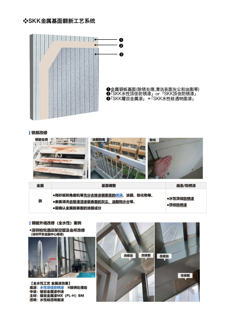 金属下地